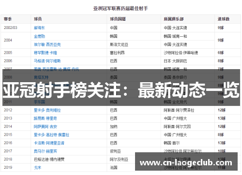 亚冠射手榜关注：最新动态一览