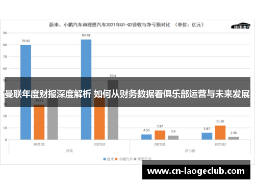 曼联年度财报深度解析 如何从财务数据看俱乐部运营与未来发展
