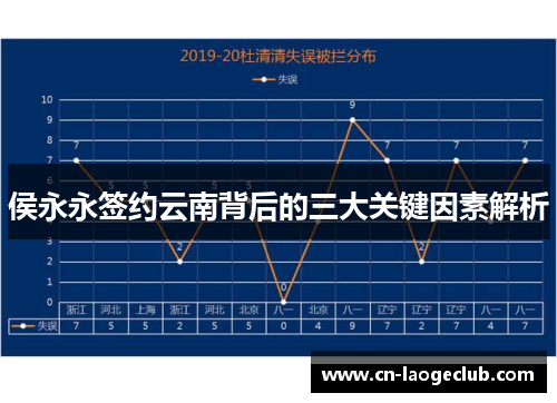 侯永永签约云南背后的三大关键因素解析