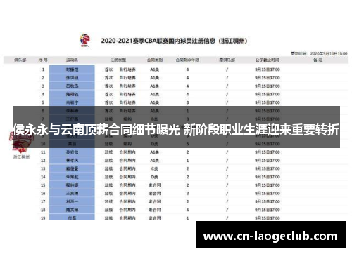 侯永永与云南顶薪合同细节曝光 新阶段职业生涯迎来重要转折