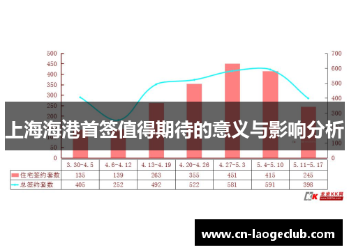 上海海港首签值得期待的意义与影响分析