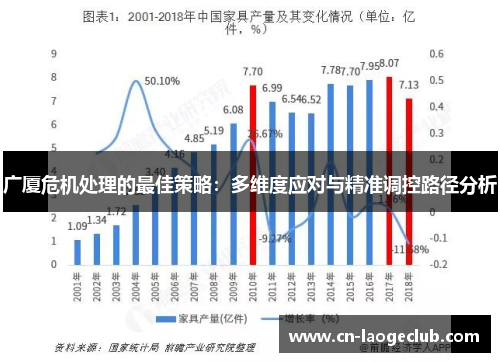 广厦危机处理的最佳策略：多维度应对与精准调控路径分析