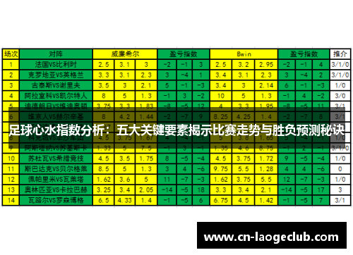 足球心水指数分析:五大关键要素揭示比赛走势与胜负预测秘诀