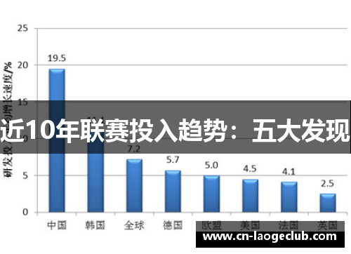 近10年联赛投入趋势：五大发现