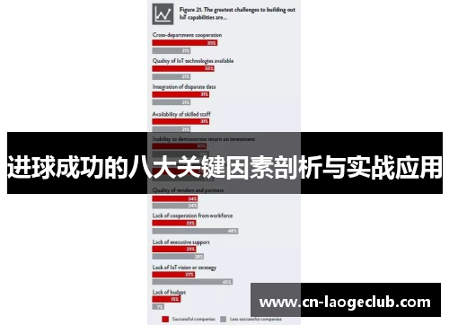 进球成功的八大关键因素剖析与实战应用