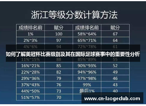 如何了解美冠杯比赛级别及其在国际足球赛事中的重要性分析 如何了解美冠杯比赛级别及其在国际足球赛事中的重要性分析