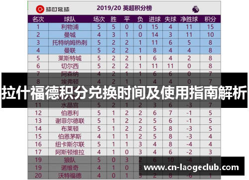 拉什福德积分兑换时间及使用指南解析