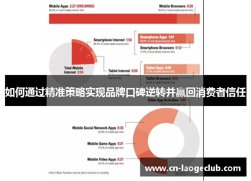 如何通过精准策略实现品牌口碑逆转并赢回消费者信任