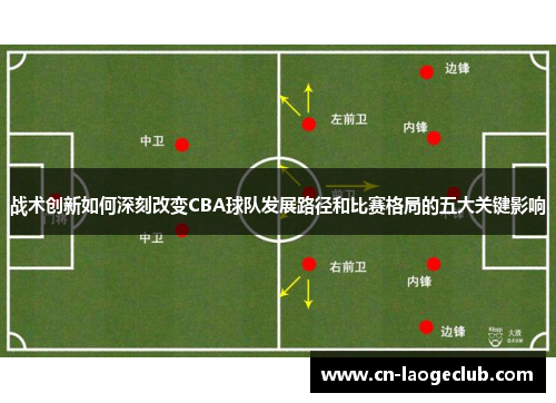 战术创新如何深刻改变CBA球队发展路径和比赛格局的五大关键影响 战术创新如何深刻改变CBA球队发展路径和比赛格局的五大关键影响