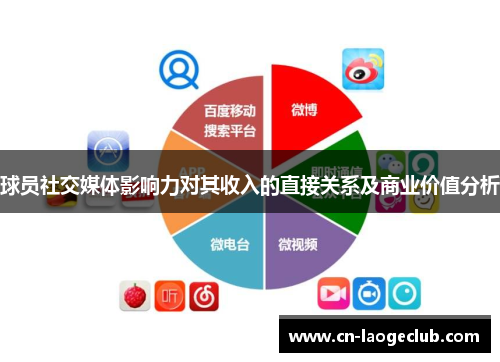 球员社交媒体影响力对其收入的直接关系及商业价值分析