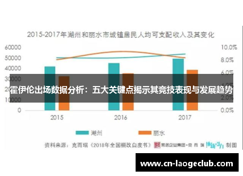 霍伊伦出场数据分析:五大关键点揭示其竞技表现与发展趋势 霍伊伦出场数据分析:五大关键点揭示其竞技表现与发展趋势