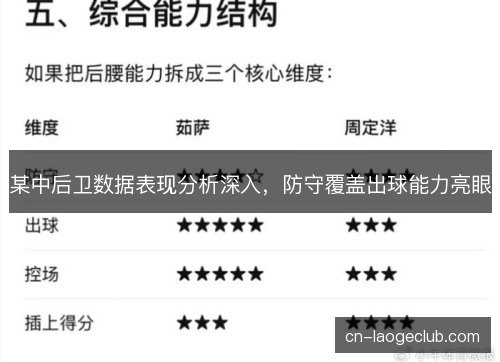 某中后卫数据表现分析深入，防守覆盖出球能力亮眼